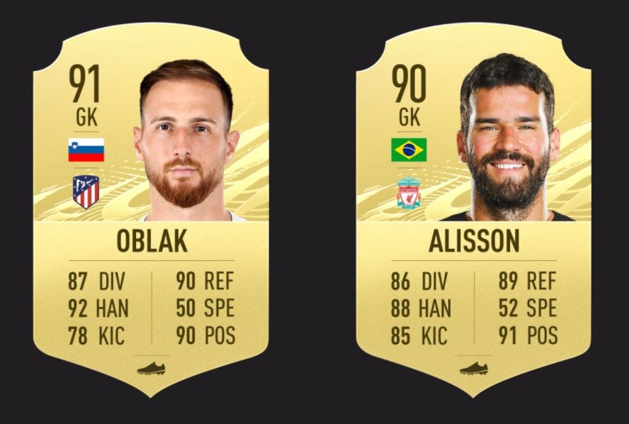 FIFA 21 best goalkeepers the best GKs and keepers in FIFA
